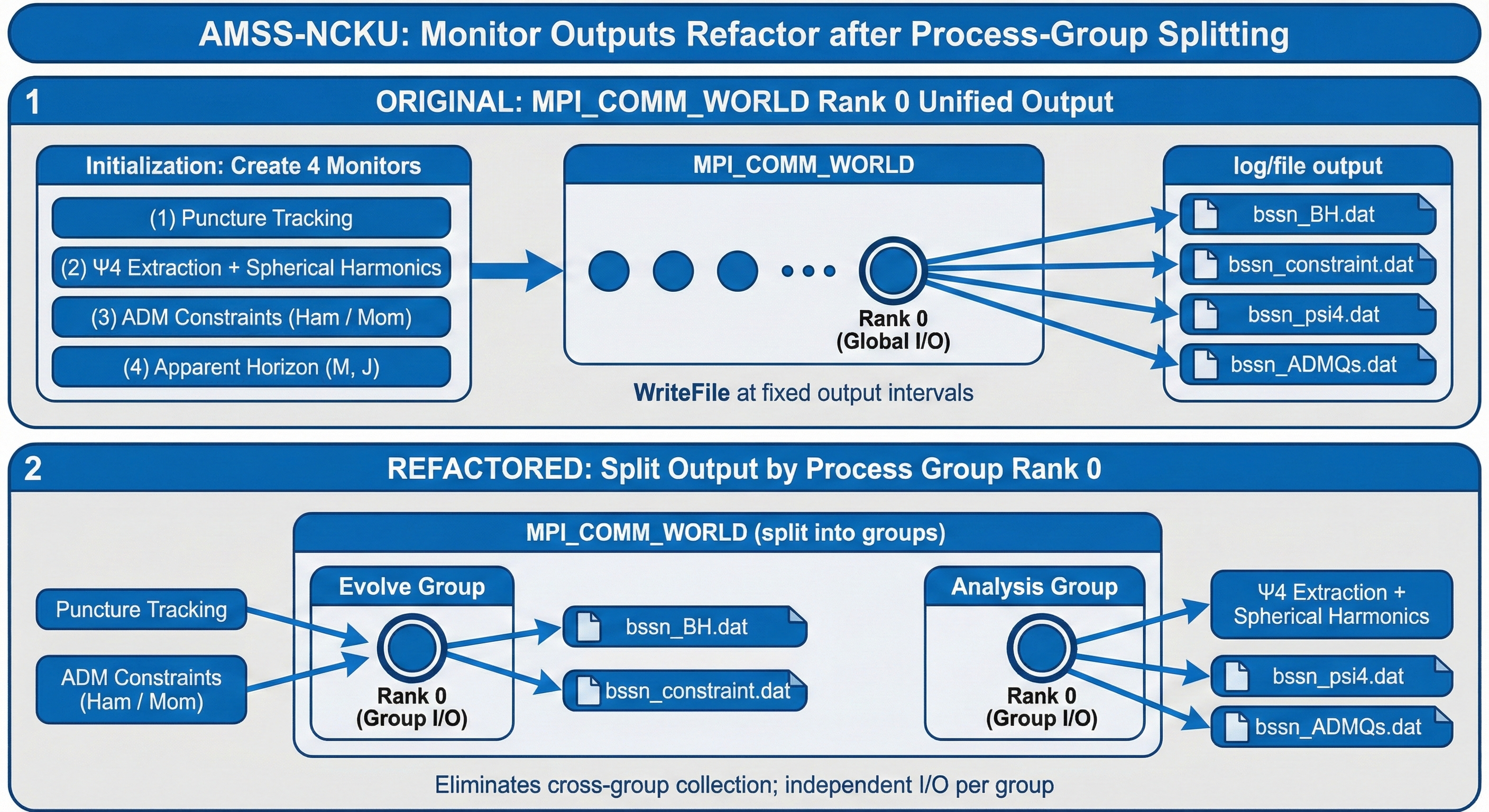 Refactored Monitor Logic