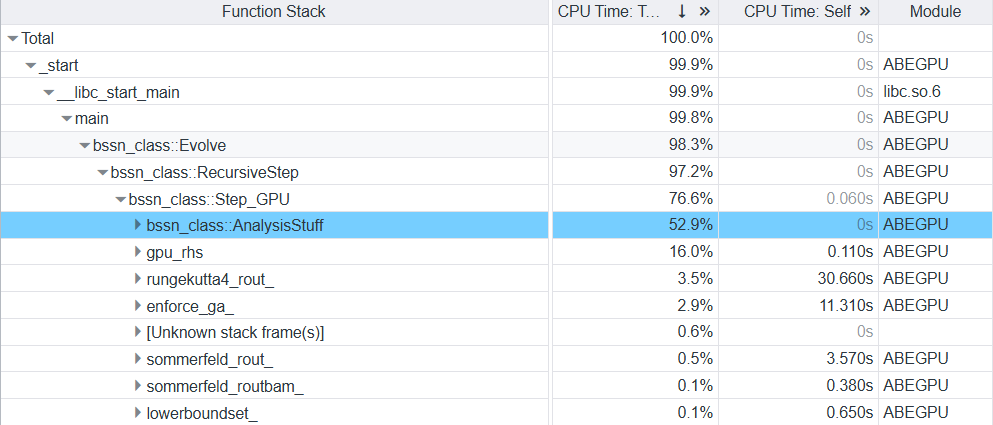 The program call graph of ABEGPU under Vtune