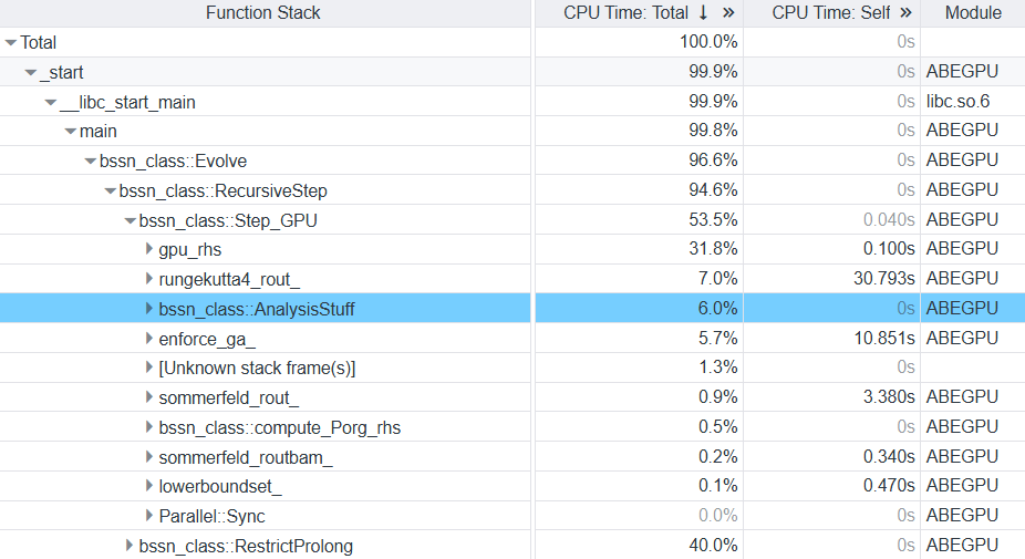 The time proportion of the optimized interpolation function